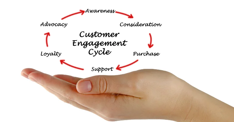 Business Marketing